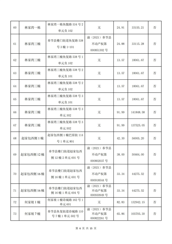 11112022年奉節(jié)縣剩余移民統(tǒng)建房第一批第一次房源84套拍賣公告帶（現(xiàn)場照片）_05.jpg